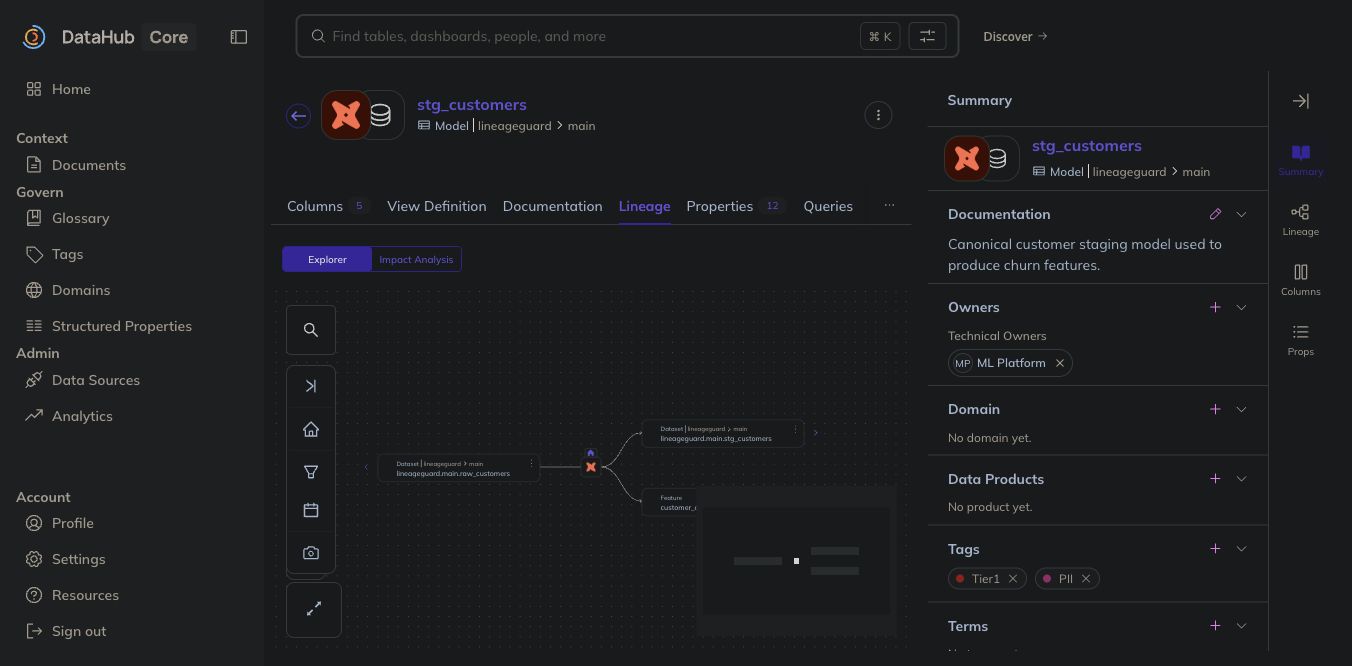 DataHub lineage graph connecting the changed dataset to ML entities